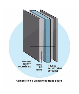 Panneaux De Construction Multiboard Marmox 125x60 Epaisseur 4mm